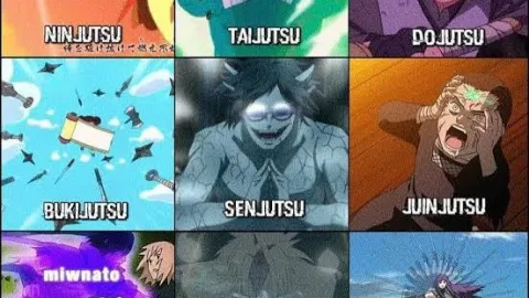 Naruto Jutsu Explained: A Complete Guide to Chakra Arts