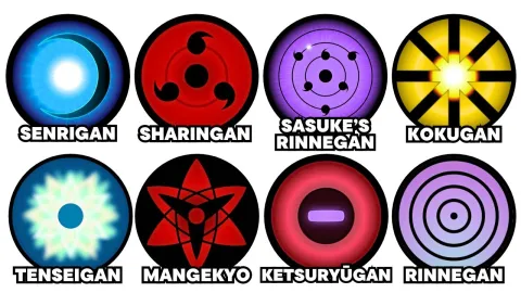 Every Doujutsu in Naruto and Boruto: From Sharingan to Jogan Explained
